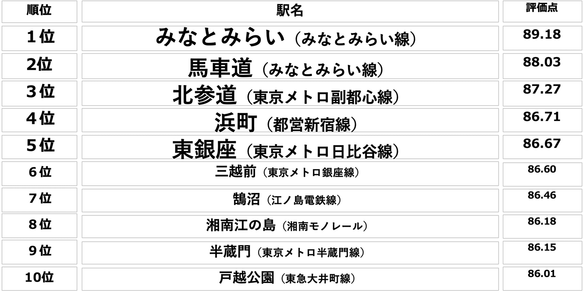 住み続けたい街ランキング2025 トップ10位