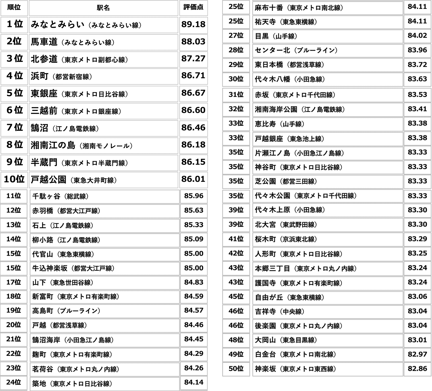 住み続けたい街ランキング2024年