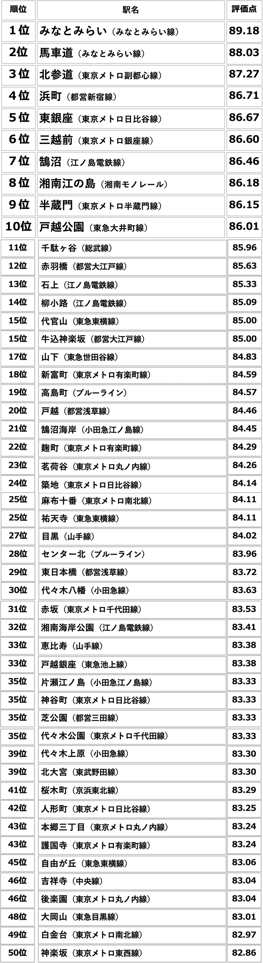 住み続けたい街ランキング2024年